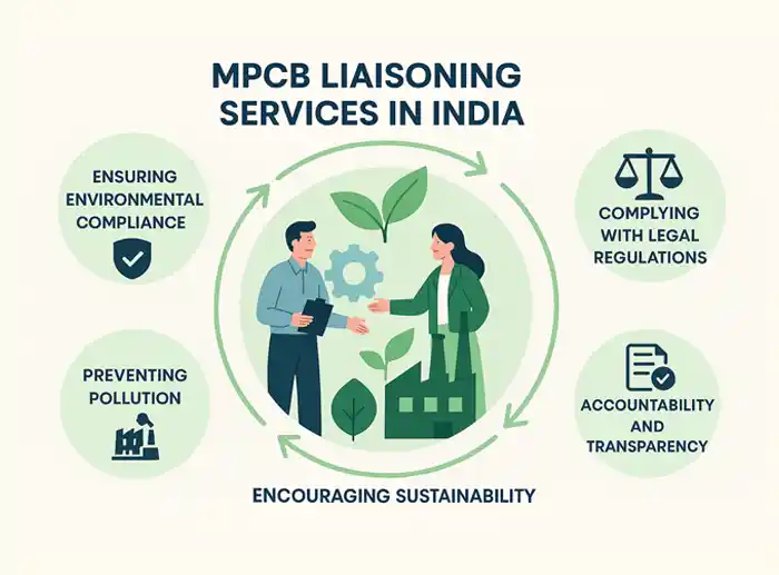 Benefits of MPCB Liasoning Services in India